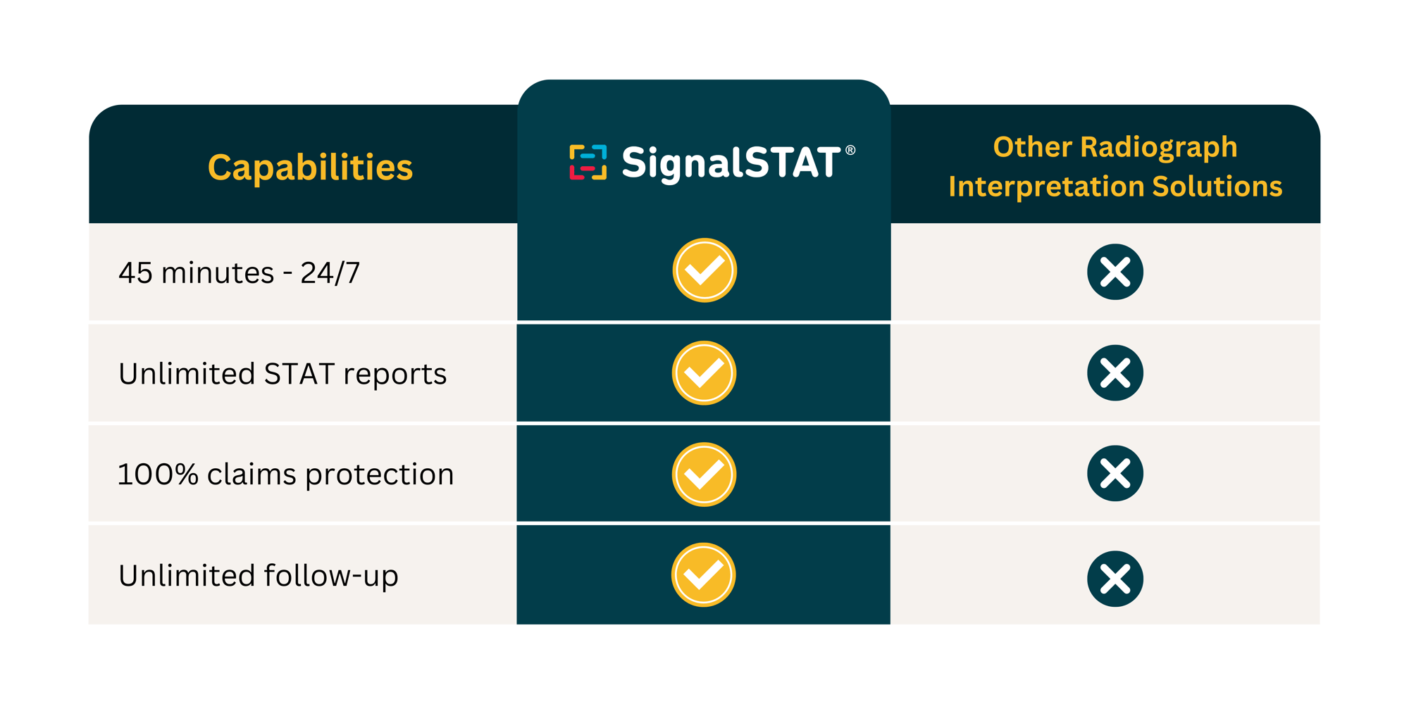 STAT 4