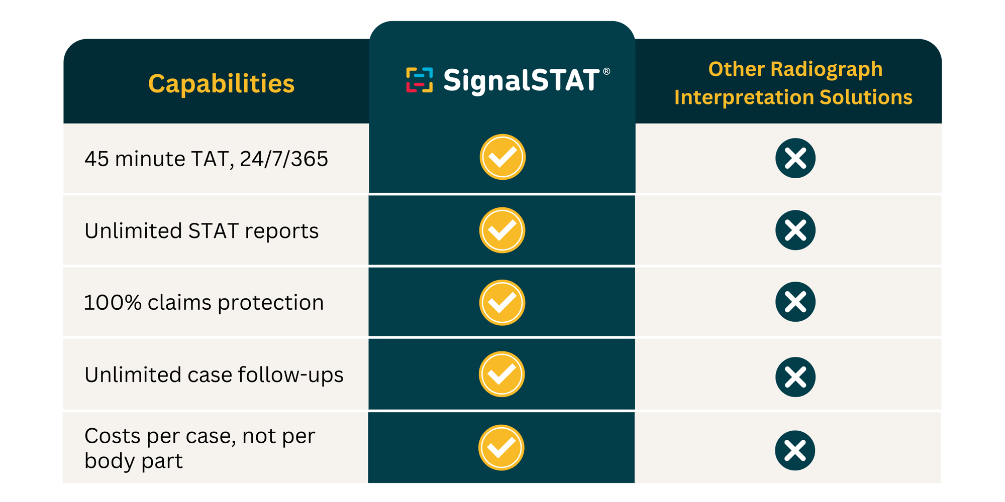 STAT5-3