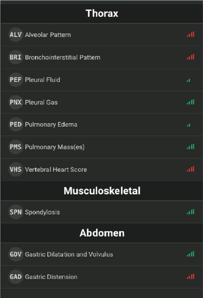 Results from SignalRAY Results from SignalRAY